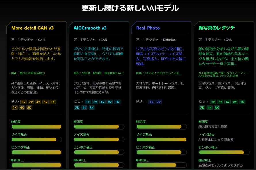 Aiarty Image Enhancer�FAI���f��