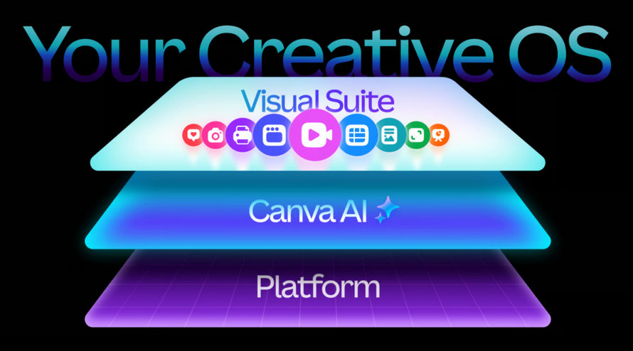 Canva AI�摜�����F�N���G�C�e�B�uOS