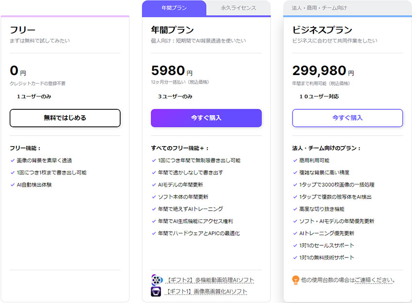 Aiarty Image Matting���C�Z���X�L�[�̎��