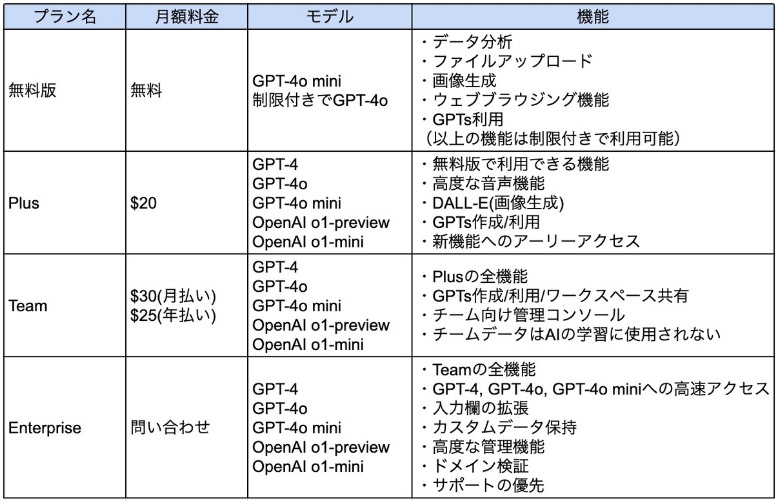 ChatGPT料金プラン