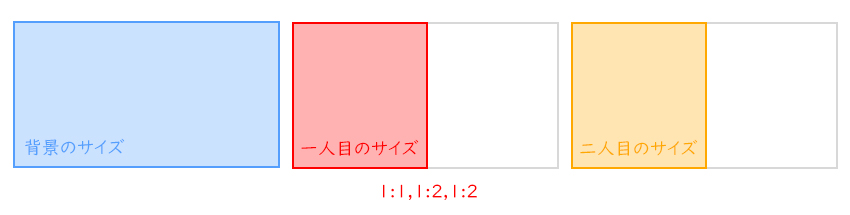 Stable Diffusionœl`@