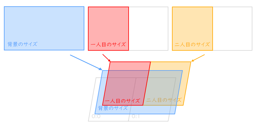 Stable Diffusionœl`@