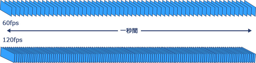 120fpsとは