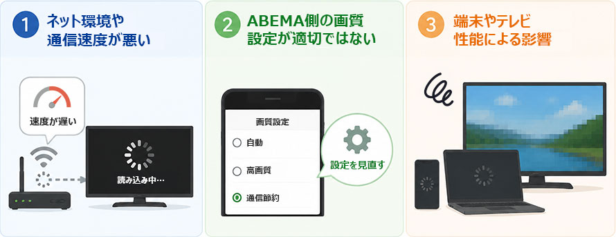 ABEMA TV�̉掿����������