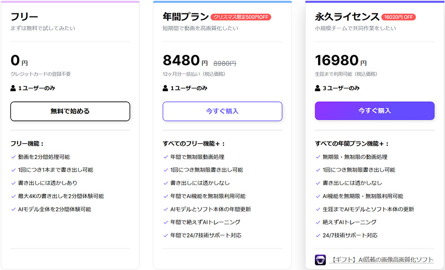 Aiarty Video Enhancer���C�Z���X�̎��