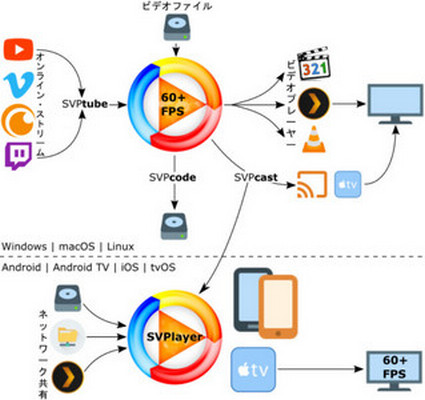 ���� ���炩�ɂ���