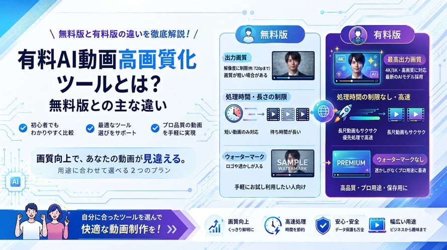 有料AI動画高画質化ツールと無料AI動画高画質化ツールの違い