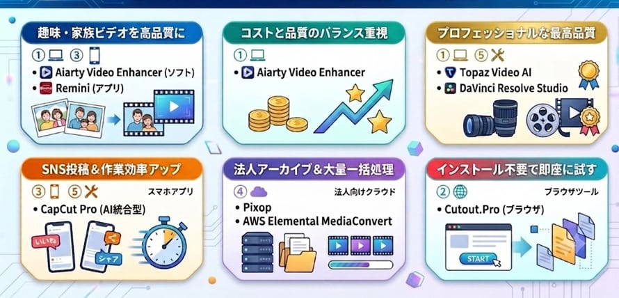 動画 高画質化 ai 有料