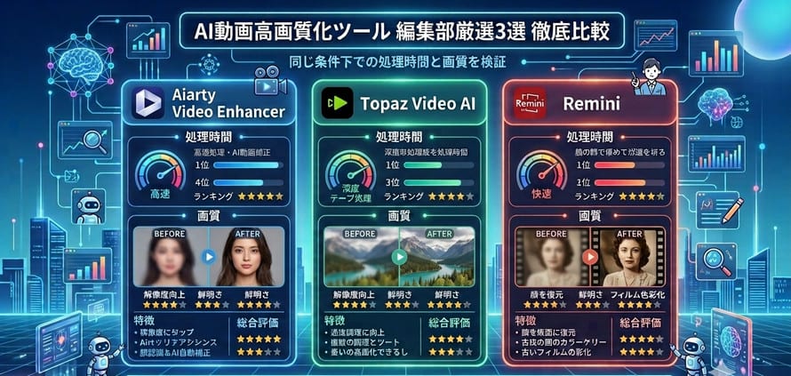 動画 高画質化 ai 有料