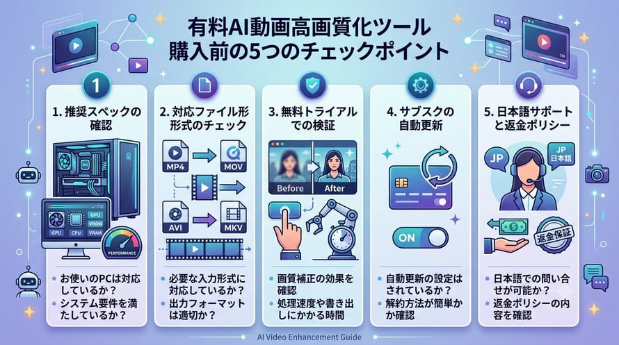 動画 高画質化 ai 有料