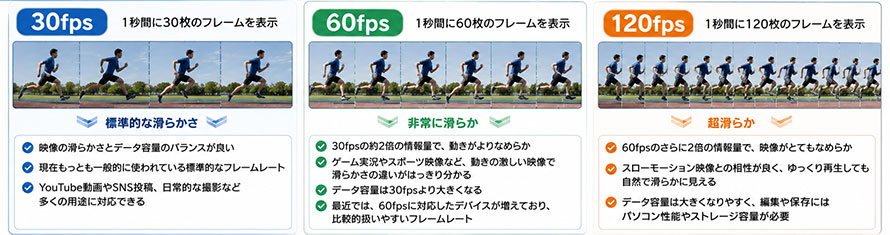 30fps�E60fps�E120fps�̓���