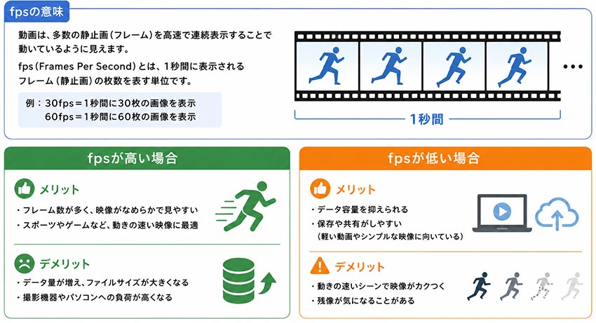 fps�Ƃ�